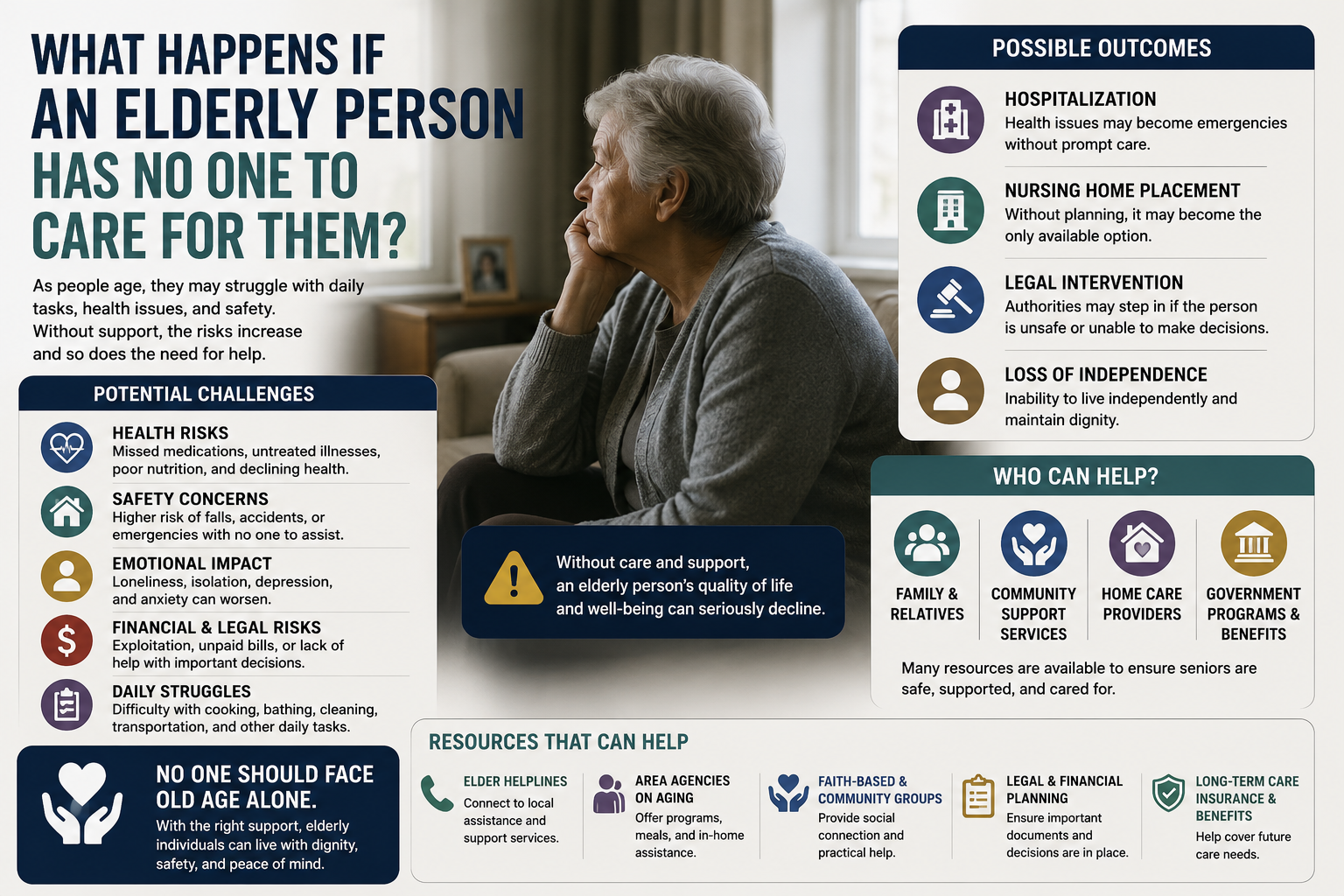 What Happens If An Elderly Person Has No One To Care For Them?